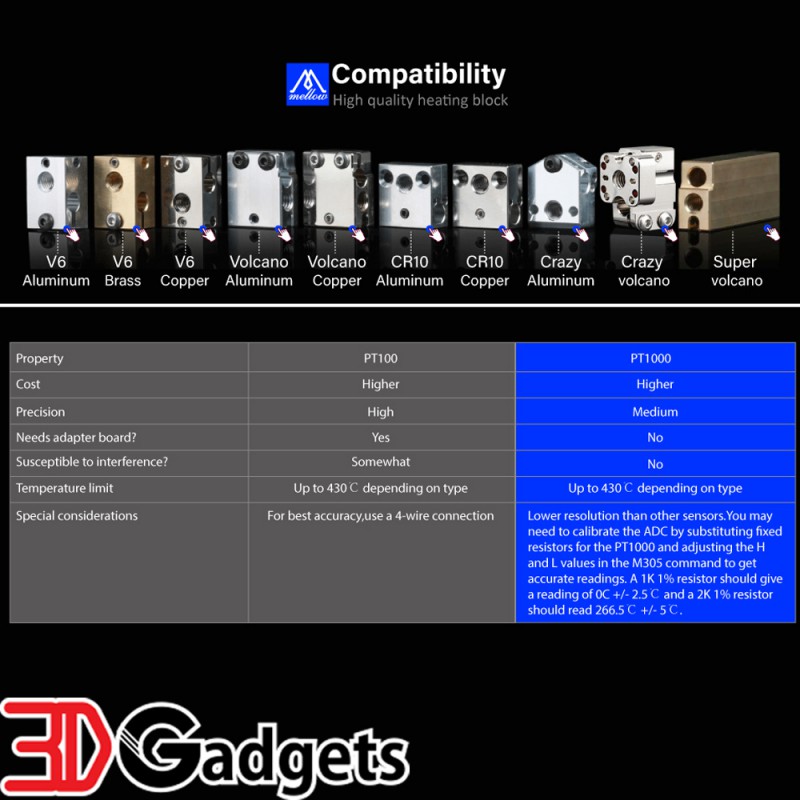 Mellow PT1000 HighTemperature Thermistor Voron/ Klipper/Marlin 3D Printer