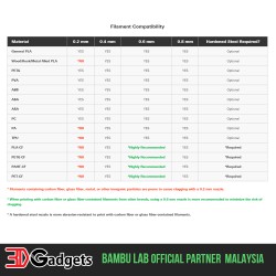 Bambu Lab X1 Series & P1P Hotend with Nozzle (Stainless Steel/Hardened Steel)