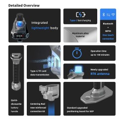 SHARE SLAM S20 HANDHELD LiDAR 3D SCANNER