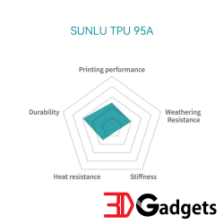 Sunlu TPU 95A FDM 3D Printer Filament 1.75mm 1kg